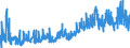 CN 0801 /Exports /Unit = Prices (Euro/ton) /Partner: Hungary /Reporter: Eur27_2020 /0801:Coconuts, Brazil Nuts and Cashew Nuts, Fresh or Dried, Whether or not Shelled or Peeled