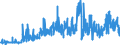 CN 0801 /Exports /Unit = Prices (Euro/ton) /Partner: Belarus /Reporter: Eur27_2020 /0801:Coconuts, Brazil Nuts and Cashew Nuts, Fresh or Dried, Whether or not Shelled or Peeled