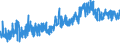 CN 0801 /Exports /Unit = Prices (Euro/ton) /Partner: Slovenia /Reporter: Eur27_2020 /0801:Coconuts, Brazil Nuts and Cashew Nuts, Fresh or Dried, Whether or not Shelled or Peeled