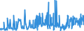 CN 0801 /Exports /Unit = Prices (Euro/ton) /Partner: Morocco /Reporter: Eur27_2020 /0801:Coconuts, Brazil Nuts and Cashew Nuts, Fresh or Dried, Whether or not Shelled or Peeled