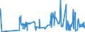 CN 0801 /Exports /Unit = Prices (Euro/ton) /Partner: Ivory Coast /Reporter: Eur27_2020 /0801:Coconuts, Brazil Nuts and Cashew Nuts, Fresh or Dried, Whether or not Shelled or Peeled