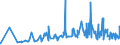 CN 0801 /Exports /Unit = Prices (Euro/ton) /Partner: Equat.guinea /Reporter: Eur27_2020 /0801:Coconuts, Brazil Nuts and Cashew Nuts, Fresh or Dried, Whether or not Shelled or Peeled