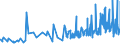 CN 0801 /Exports /Unit = Prices (Euro/ton) /Partner: S.tome /Reporter: Eur27_2020 /0801:Coconuts, Brazil Nuts and Cashew Nuts, Fresh or Dried, Whether or not Shelled or Peeled