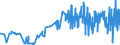 CN 0801 /Exports /Unit = Prices (Euro/ton) /Partner: Congo (Dem. Rep.) /Reporter: Eur27_2020 /0801:Coconuts, Brazil Nuts and Cashew Nuts, Fresh or Dried, Whether or not Shelled or Peeled