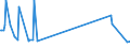 KN 08025000 /Exporte /Einheit = Preise (Euro/Tonne) /Partnerland: Georgien /Meldeland: Europäische Union /08025000:Pistazien, Frisch Oder Getrocknet, Auch Ohne Schale Oder Enth„utet