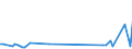 KN 08025000 /Exporte /Einheit = Preise (Euro/Tonne) /Partnerland: Nigeria /Meldeland: Europäische Union /08025000:Pistazien, Frisch Oder Getrocknet, Auch Ohne Schale Oder Enth„utet