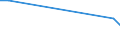 KN 08025000 /Exporte /Einheit = Preise (Euro/Tonne) /Partnerland: Aethiopien /Meldeland: Europäische Union /08025000:Pistazien, Frisch Oder Getrocknet, Auch Ohne Schale Oder Enth„utet