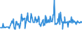 KN 08025200 /Exporte /Einheit = Preise (Euro/Tonne) /Partnerland: Griechenland /Meldeland: Eur27_2020 /08025200:Pistazien, Frisch Oder Getrocknet, Ohne Schale