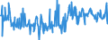 KN 08025200 /Exporte /Einheit = Preise (Euro/Tonne) /Partnerland: Norwegen /Meldeland: Eur27_2020 /08025200:Pistazien, Frisch Oder Getrocknet, Ohne Schale