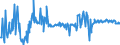 KN 08025200 /Exporte /Einheit = Preise (Euro/Tonne) /Partnerland: Finnland /Meldeland: Eur27_2020 /08025200:Pistazien, Frisch Oder Getrocknet, Ohne Schale