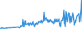 KN 08025200 /Exporte /Einheit = Preise (Euro/Tonne) /Partnerland: Faeroeer Inseln /Meldeland: Eur27_2020 /08025200:Pistazien, Frisch Oder Getrocknet, Ohne Schale