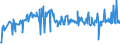 KN 08025200 /Exporte /Einheit = Preise (Euro/Tonne) /Partnerland: Estland /Meldeland: Eur27_2020 /08025200:Pistazien, Frisch Oder Getrocknet, Ohne Schale