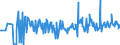 KN 08025200 /Exporte /Einheit = Preise (Euro/Tonne) /Partnerland: Rumaenien /Meldeland: Eur27_2020 /08025200:Pistazien, Frisch Oder Getrocknet, Ohne Schale