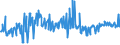 KN 08025200 /Exporte /Einheit = Preise (Euro/Tonne) /Partnerland: Slowenien /Meldeland: Eur27_2020 /08025200:Pistazien, Frisch Oder Getrocknet, Ohne Schale