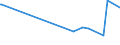 KN 08025200 /Exporte /Einheit = Preise (Euro/Tonne) /Partnerland: Aequat.guin. /Meldeland: Eur27_2020 /08025200:Pistazien, Frisch Oder Getrocknet, Ohne Schale