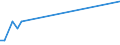 KN 08027000 /Exporte /Einheit = Preise (Euro/Tonne) /Partnerland: Ver.koenigreich(Nordirland) /Meldeland: Eur27_2020 /08027000:Kolanüsse `cola-arten`, Frisch Oder Getrocknet, Auch Ohne Schale Oder Enthäutet