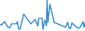 KN 08029020 /Exporte /Einheit = Preise (Euro/Tonne) /Partnerland: Vereinigte Staaten von Amerika /Meldeland: Europäische Union /08029020:Areka-`betel-`nsse, Kolansse und Pekan-`hickory-`nsse, Frisch Oder Getrocknet, Auch Ohne Schale Oder Enth„utet