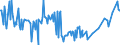 KN 08029020 /Exporte /Einheit = Preise (Euro/Tonne) /Partnerland: Vereinigte Arabische Emirate /Meldeland: Europäische Union /08029020:Areka-`betel-`nsse, Kolansse und Pekan-`hickory-`nsse, Frisch Oder Getrocknet, Auch Ohne Schale Oder Enth„utet