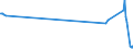 KN 08029020 /Exporte /Einheit = Preise (Euro/Tonne) /Partnerland: Nicht Ermittelte Laender  /Meldeland: Europäische Union /08029020:Areka-`betel-`nsse, Kolansse und Pekan-`hickory-`nsse, Frisch Oder Getrocknet, Auch Ohne Schale Oder Enth„utet