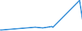 KN 08030011 /Exporte /Einheit = Preise (Euro/Tonne) /Partnerland: Weissrussland /Meldeland: Europäische Union /08030011:Mehlbananen, Frisch