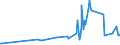 KN 08030011 /Exporte /Einheit = Preise (Euro/Tonne) /Partnerland: Russland /Meldeland: Europäische Union /08030011:Mehlbananen, Frisch