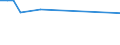 KN 08030011 /Exporte /Einheit = Preise (Euro/Tonne) /Partnerland: Vereinigte Staaten von Amerika /Meldeland: Europäische Union /08030011:Mehlbananen, Frisch