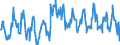 KN 08030019 /Exporte /Einheit = Preise (Euro/Tonne) /Partnerland: Deutschland /Meldeland: Europäische Union /08030019:Bananen, Frisch (Ausg. Mehlbananen)