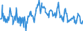 CN 08030019 /Exports /Unit = Prices (Euro/ton) /Partner: Denmark /Reporter: European Union /08030019:Bananas, Fresh (Excl. Plantains)