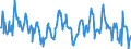 CN 08030019 /Exports /Unit = Prices (Euro/ton) /Partner: Greece /Reporter: European Union /08030019:Bananas, Fresh (Excl. Plantains)