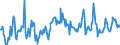 CN 08030019 /Exports /Unit = Prices (Euro/ton) /Partner: Portugal /Reporter: European Union /08030019:Bananas, Fresh (Excl. Plantains)