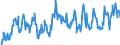 CN 08030019 /Exports /Unit = Prices (Euro/ton) /Partner: Belgium /Reporter: European Union /08030019:Bananas, Fresh (Excl. Plantains)