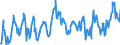 CN 08030019 /Exports /Unit = Prices (Euro/ton) /Partner: Luxembourg /Reporter: European Union /08030019:Bananas, Fresh (Excl. Plantains)