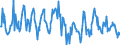 CN 08030019 /Exports /Unit = Prices (Euro/ton) /Partner: Finland /Reporter: European Union /08030019:Bananas, Fresh (Excl. Plantains)