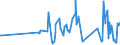 CN 08030019 /Exports /Unit = Prices (Euro/ton) /Partner: Ukraine /Reporter: European Union /08030019:Bananas, Fresh (Excl. Plantains)