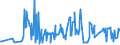 CN 08031090 /Exports /Unit = Prices (Euro/ton) /Partner: United Kingdom /Reporter: Eur27_2020 /08031090:Plantains, Dried