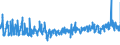 KN 08041000 /Exporte /Einheit = Preise (Euro/Tonne) /Partnerland: Deutschland /Meldeland: Eur27_2020 /08041000:Datteln, Frisch Oder Getrocknet