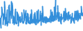 KN 08041000 /Exporte /Einheit = Preise (Euro/Tonne) /Partnerland: Norwegen /Meldeland: Eur27_2020 /08041000:Datteln, Frisch Oder Getrocknet