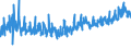 KN 08041000 /Exporte /Einheit = Preise (Euro/Tonne) /Partnerland: Schweiz /Meldeland: Eur27_2020 /08041000:Datteln, Frisch Oder Getrocknet