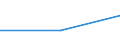 KN 08041000 /Exporte /Einheit = Preise (Euro/Tonne) /Partnerland: Sowjetunion /Meldeland: Eur27 /08041000:Datteln, Frisch Oder Getrocknet