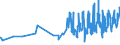 KN 08041000 /Exporte /Einheit = Preise (Euro/Tonne) /Partnerland: Albanien /Meldeland: Eur27_2020 /08041000:Datteln, Frisch Oder Getrocknet