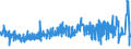 KN 08041000 /Exporte /Einheit = Preise (Euro/Tonne) /Partnerland: Russland /Meldeland: Eur27_2020 /08041000:Datteln, Frisch Oder Getrocknet