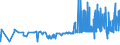 KN 08041000 /Exporte /Einheit = Preise (Euro/Tonne) /Partnerland: Ehem.jug.rep.mazed /Meldeland: Eur27_2020 /08041000:Datteln, Frisch Oder Getrocknet