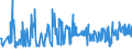 KN 08041000 /Exporte /Einheit = Preise (Euro/Tonne) /Partnerland: Serbien /Meldeland: Eur27_2020 /08041000:Datteln, Frisch Oder Getrocknet