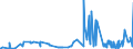 KN 08041000 /Exporte /Einheit = Preise (Euro/Tonne) /Partnerland: Marokko /Meldeland: Eur27_2020 /08041000:Datteln, Frisch Oder Getrocknet