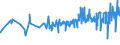 KN 08041000 /Exporte /Einheit = Preise (Euro/Tonne) /Partnerland: Gabun /Meldeland: Eur27_2020 /08041000:Datteln, Frisch Oder Getrocknet