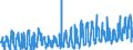 KN 08042010 /Exporte /Einheit = Preise (Euro/Tonne) /Partnerland: Belgien /Meldeland: Eur27_2020 /08042010:Feigen, Frisch