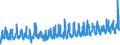 KN 08042010 /Exporte /Einheit = Preise (Euro/Tonne) /Partnerland: Schweiz /Meldeland: Eur27_2020 /08042010:Feigen, Frisch