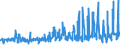 KN 08042010 /Exporte /Einheit = Preise (Euro/Tonne) /Partnerland: Slowenien /Meldeland: Eur27_2020 /08042010:Feigen, Frisch