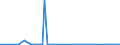 KN 08051010 /Exporte /Einheit = Preise (Euro/Tonne) /Partnerland: Griechenland /Meldeland: Europäische Union /08051010:Blutorangen und Halbblutorangen, Frisch