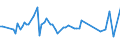 CN 08051010 /Exports /Unit = Prices (Euro/ton) /Partner: Belarus /Reporter: European Union /08051010:Fresh Sanguines and Semi-sanguines